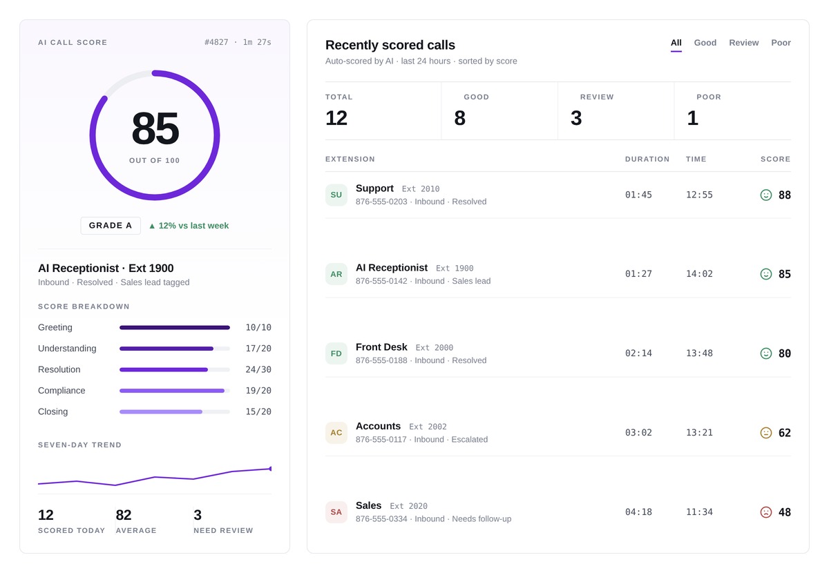 AI Call Scoring