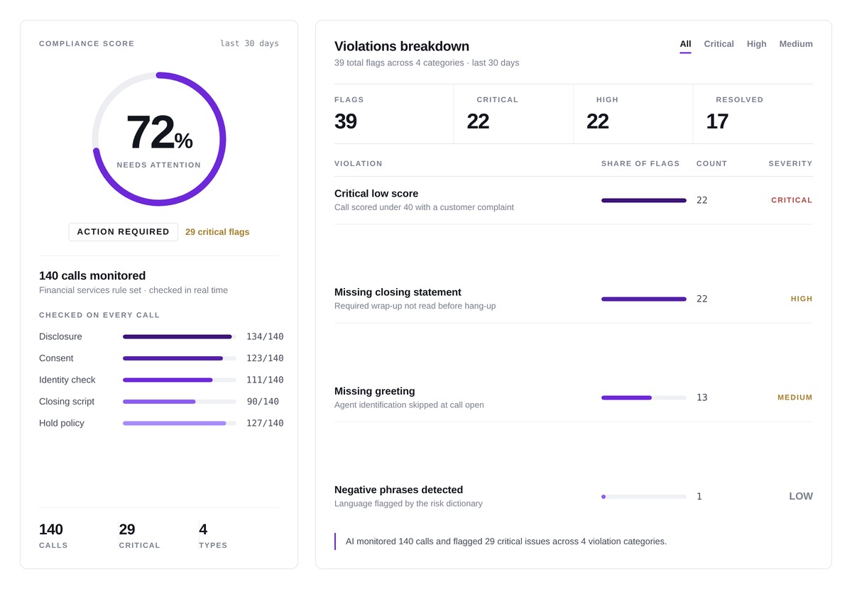 Call Compliance Monitoring