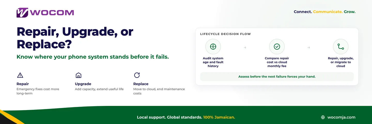 Business Phone System Lifecycle Jamaica: Repair, Upgrade, or Replace?