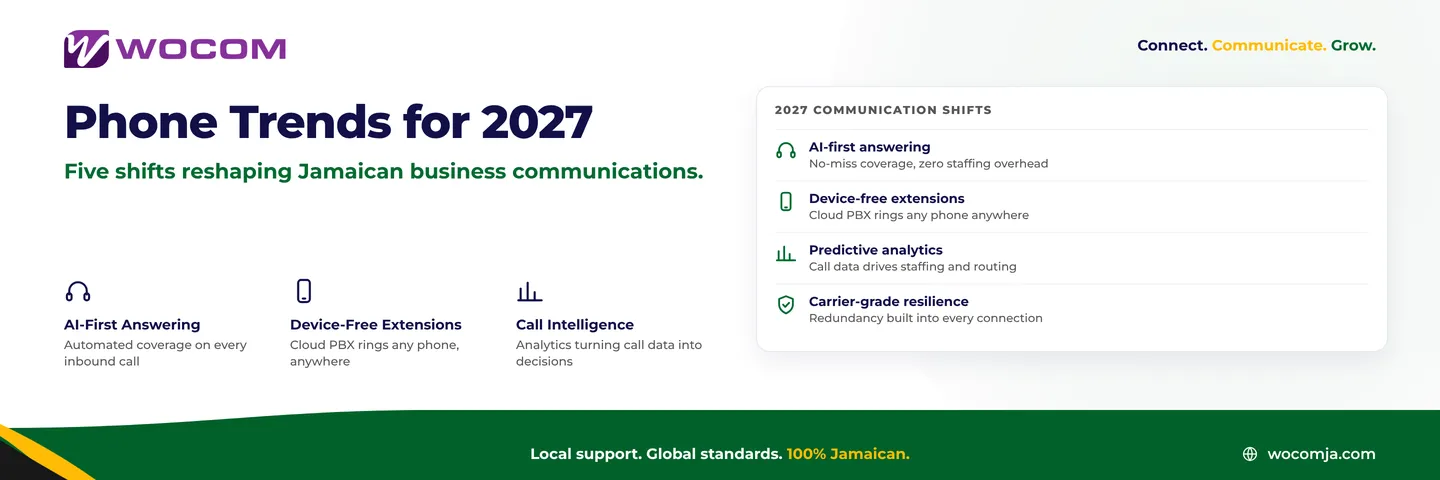 5 Business Phone Trends That Will Define How Jamaican Companies Communicate in 2027