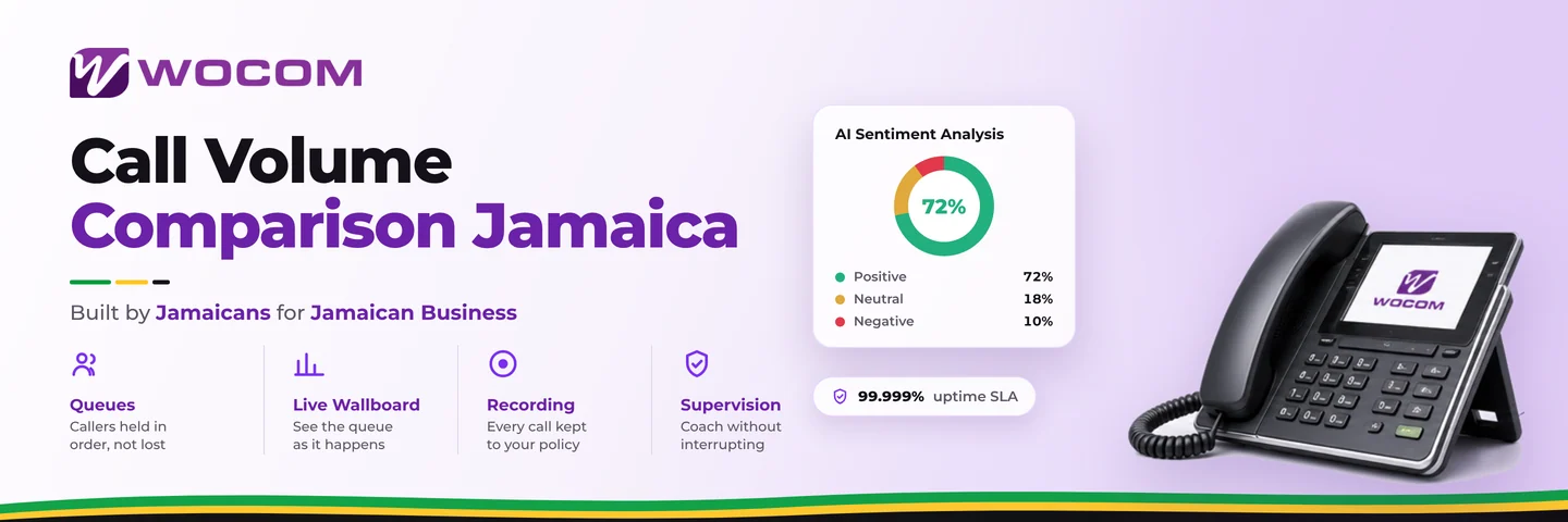 Call Volume Comparison Jamaica: How to Tell If This Week Was Actually Better