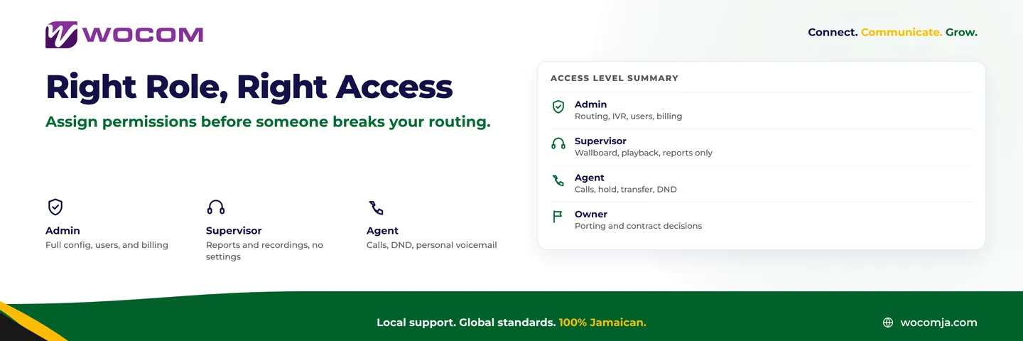 Cloud PBX User Roles Jamaica: Set the Right Permissions Before the Wrong Person Changes Your Settings