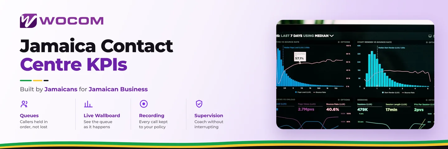 Jamaica Contact Centre KPIs: 7 Call Metrics Every Manager Should Track