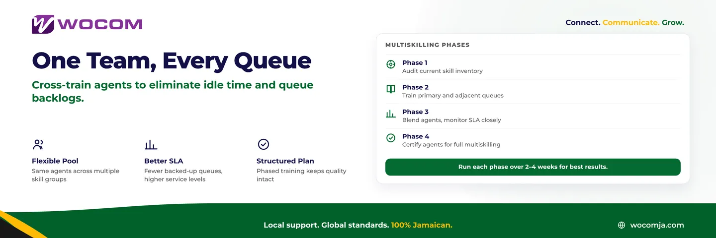 Contact Centre Agent Multiskilling Jamaica: How to Train Your Team for Multiple Queues