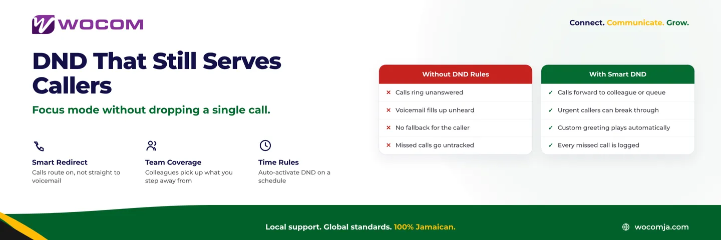 Do Not Disturb on Cloud PBX Jamaica: Route Calls Intelligently While You Focus