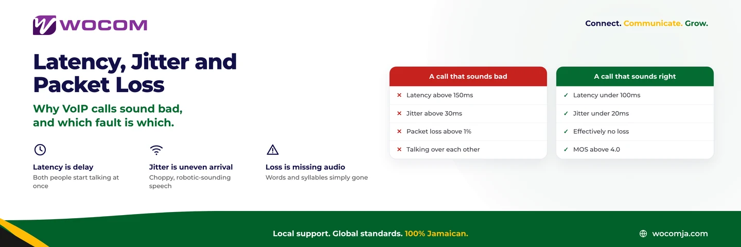 Latency, Jitter and Packet Loss: Why VoIP Calls Sound Bad