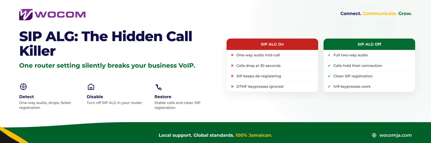 SIP ALG Jamaica: What It Is, Why It Breaks Your VoIP Calls, and How to Turn It Off
