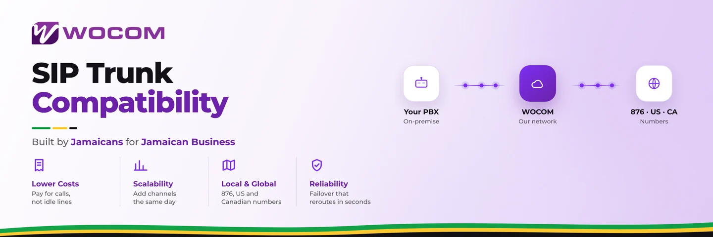 SIP Trunk Compatibility: Works with 3CX, Avaya, Asterisk & More