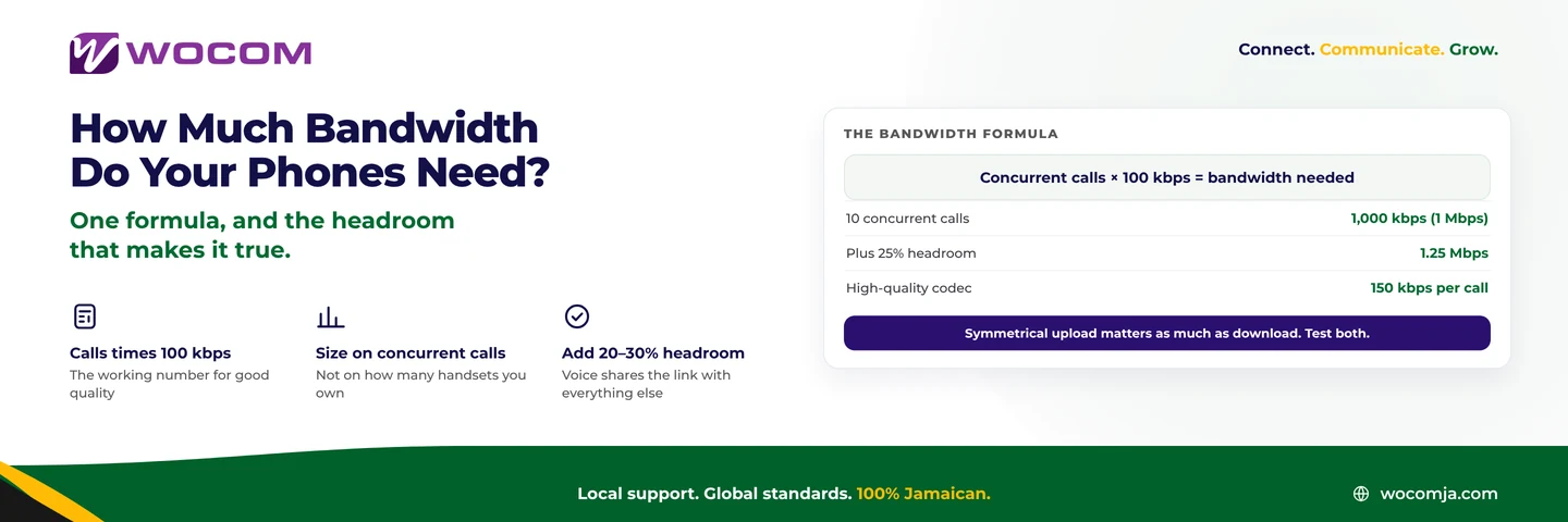 How to Calculate the Internet Bandwidth Your Business Phone System Needs