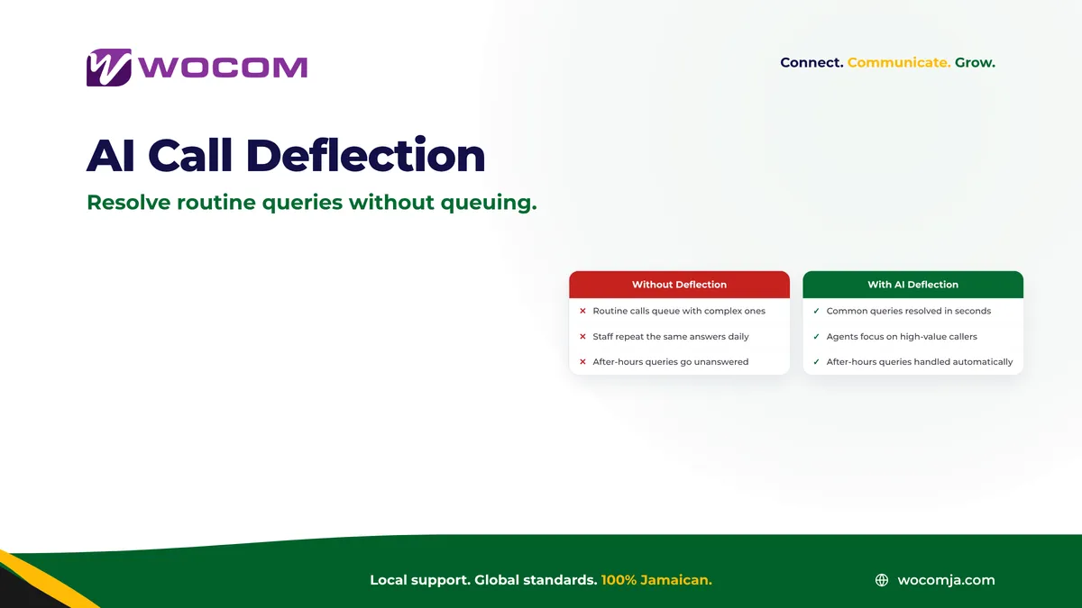 AI Call Deflection Jamaica: Resolve Routine Queries Without Tying Up Your Staff
