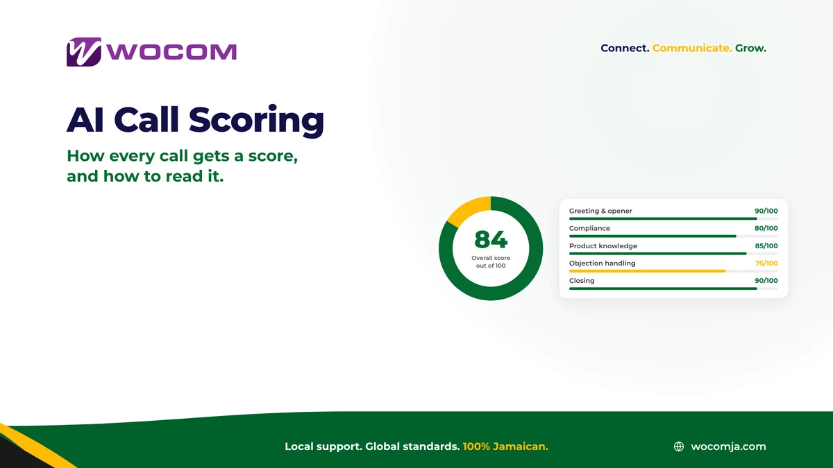 AI Call Scoring: How Every Call Gets a Score, and How to Read It
