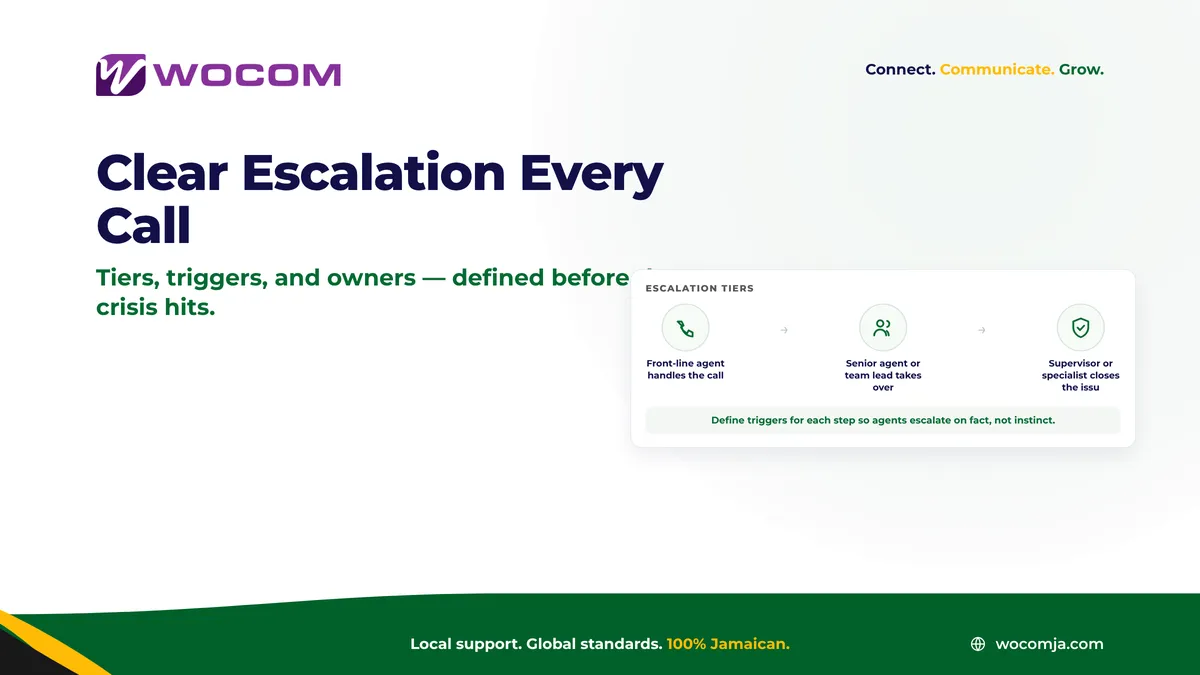 Contact Centre Escalation Matrix Jamaica: Define Who Handles What So Nothing Slips