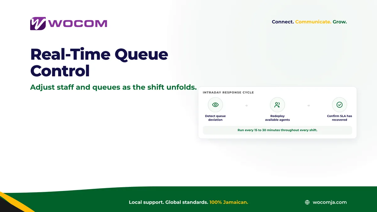 Contact Centre Intraday Management Jamaica: Real-Time Staffing Moves That Protect Your Service Level