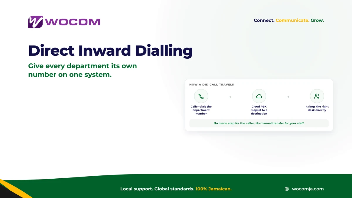 Direct Inward Dialling Jamaica: Give Every Department Its Own Number on One Cloud PBX System