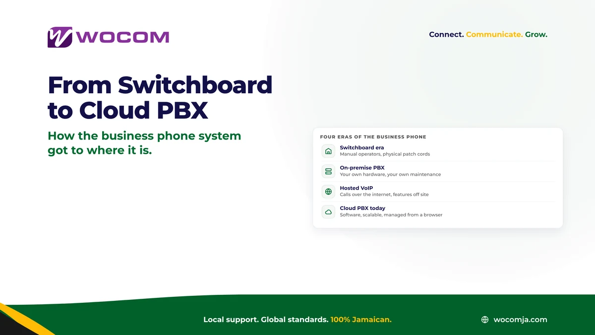 From Switchboard to Cloud PBX: The Evolution of Business Telephone Systems