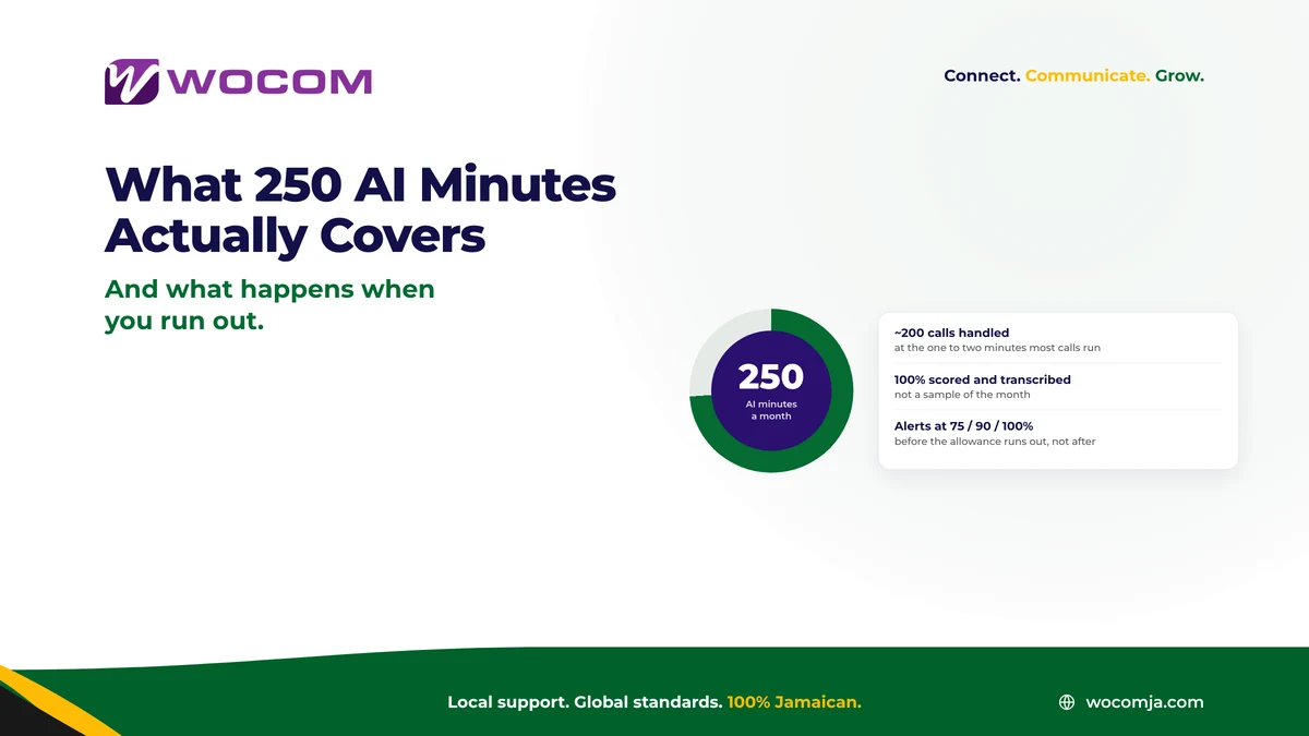 What 250 AI Minutes Actually Covers, and What Happens When You Run Out