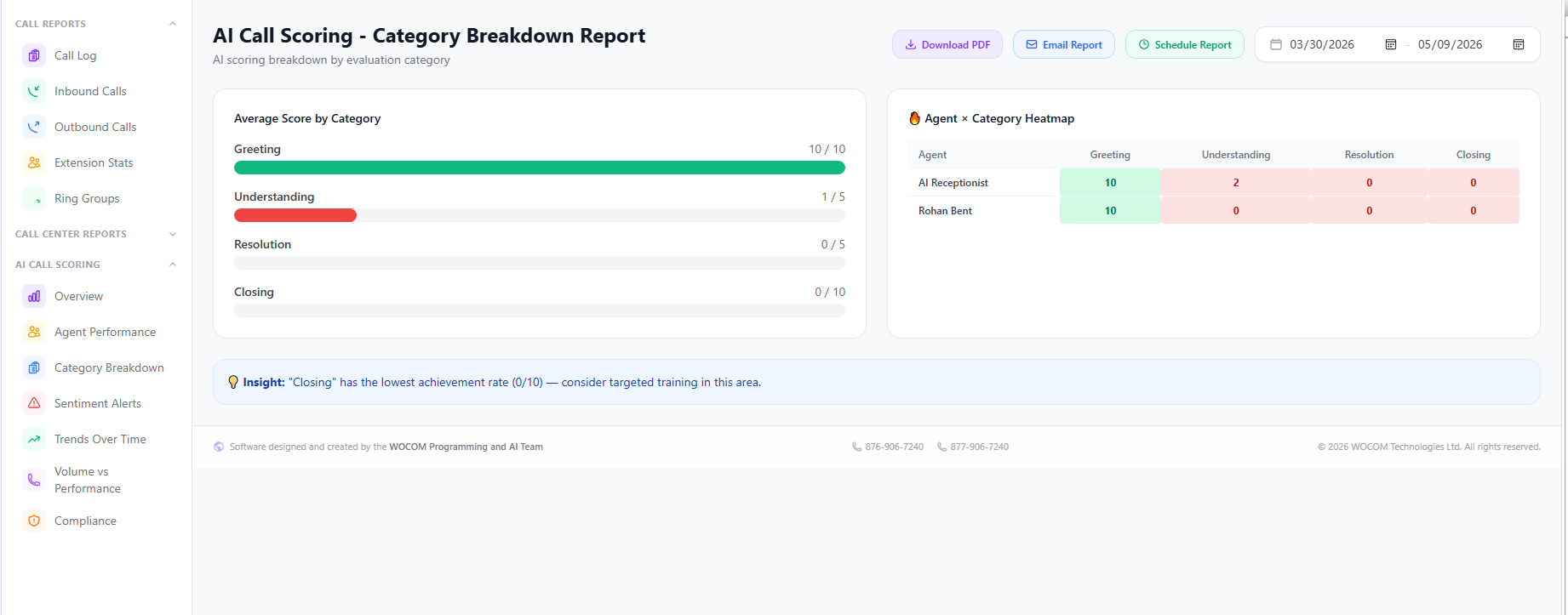 AI Call Scoring Breakdown
